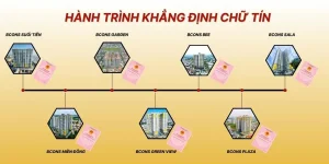 Các dự án Bcons đã có sổ hồng