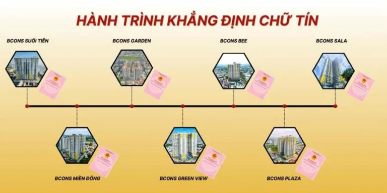 Các dự án Bcons đã có sổ hồng