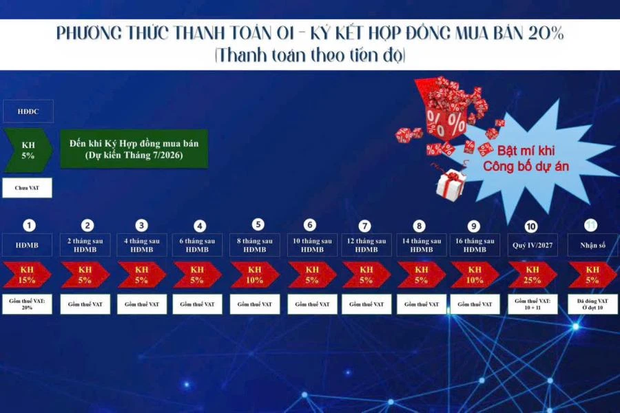 Phương thức thanh toán theo tiến độ