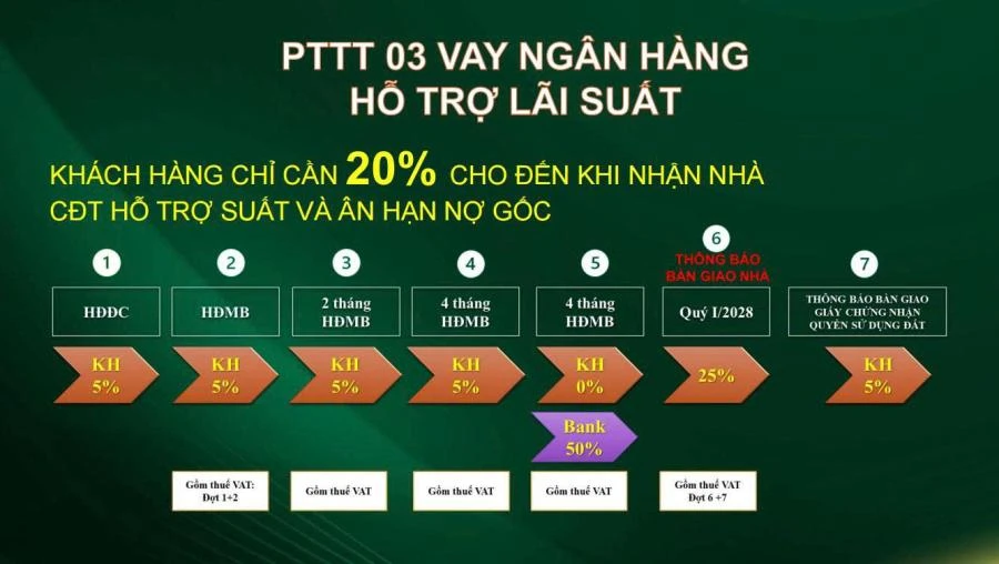 PTTT 03 thanh toán chỉ 20%