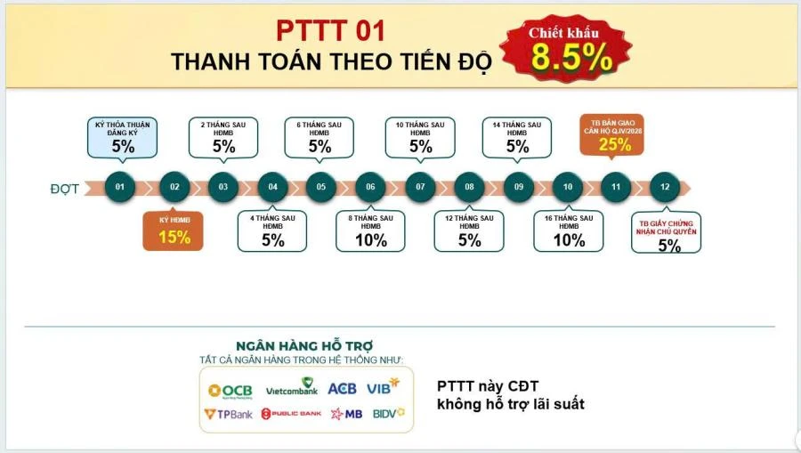Phương Thức Thanh Toán 1
