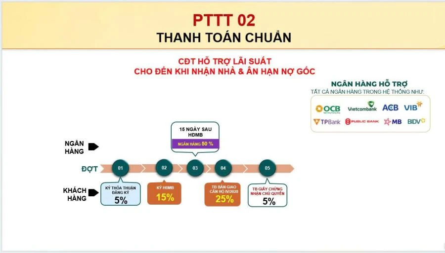 Phương Thức Thanh Toán 2