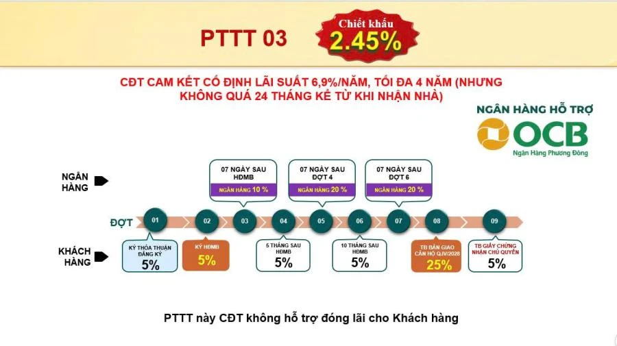 Phương Thức Thanh Toán 3