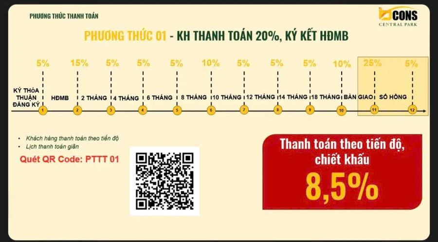 PTTT theo tiến độ không vay
