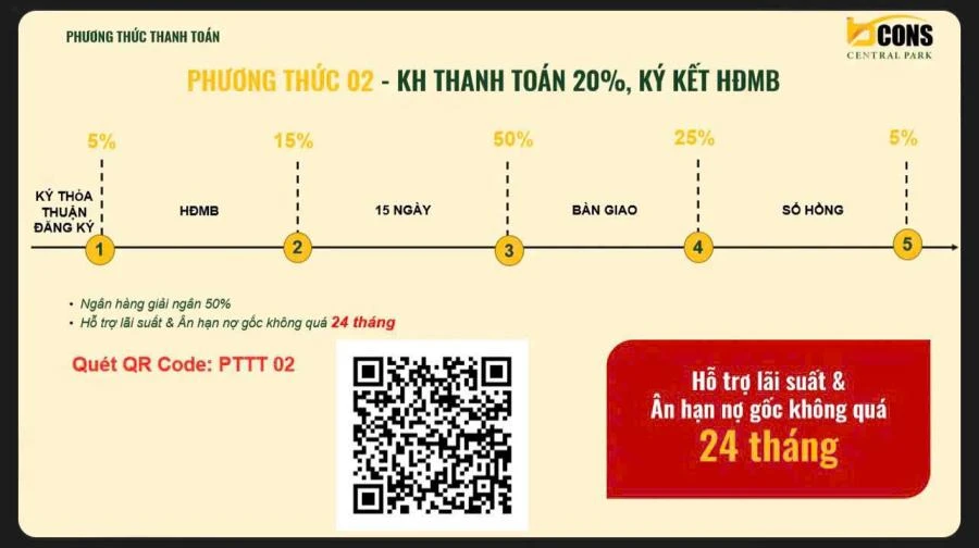 PTTT Chủ đầu tư hỗ trợ lãi 2 năm