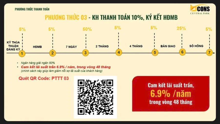 PTTT cố định lãi suất 6.9% cho 48 tháng