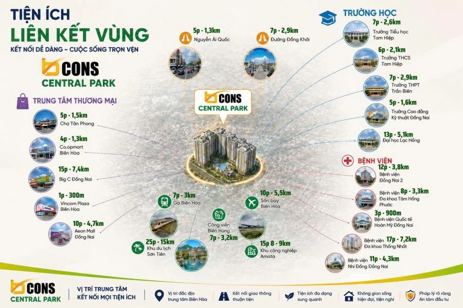 Kết nối từ Bcons Central Park